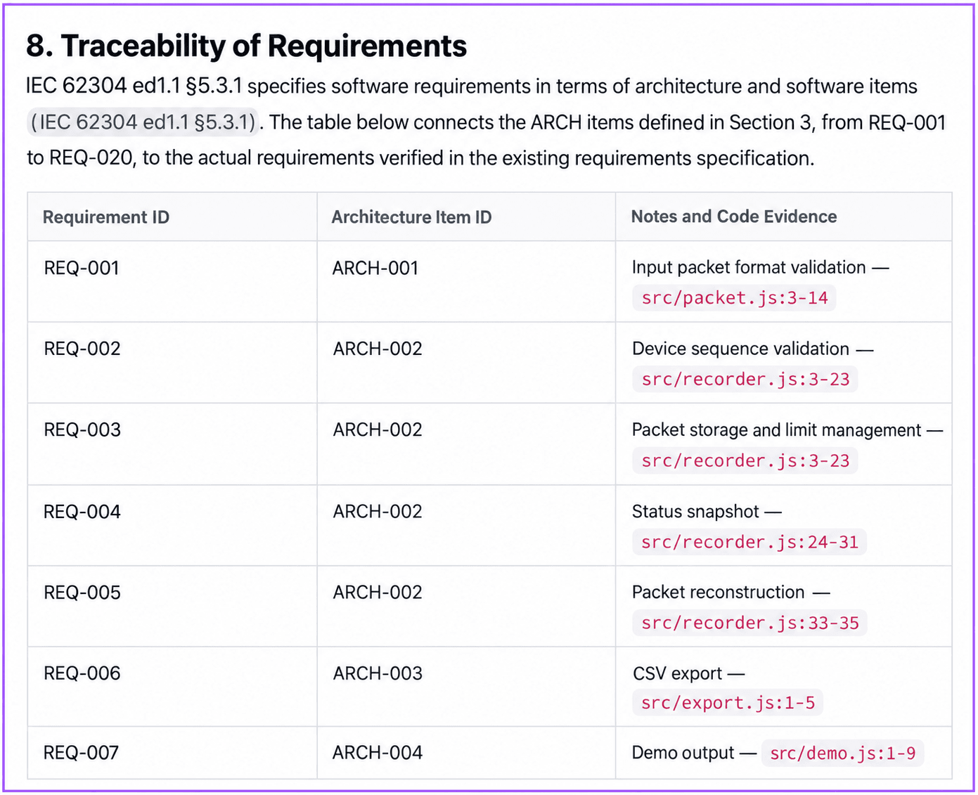 Excerpt from the actual architecture traceability table linking REQ requirements to ARCH software items and supporting code files