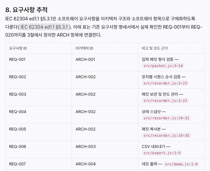실제 아키텍처 문서의 요구사항 추적표 일부. REQ 요구사항이 ARCH 소프트웨어 항목과 코드 근거 파일에 연결되어 있다